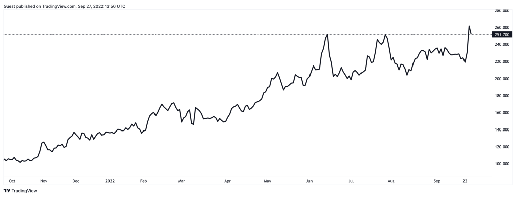 Achtung Spread. Ma la colpa non è delle elezioni&nbsp;italiane